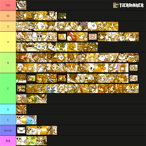 battle cats tier list|Battle Cats tier list 2024 .